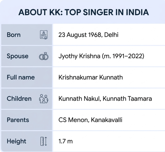 About KK, the singer