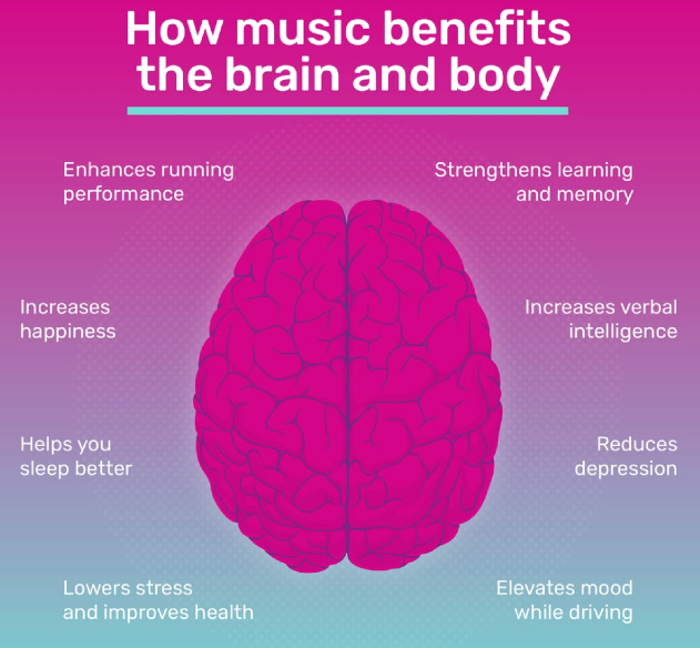 Benefits of Music in body and brain