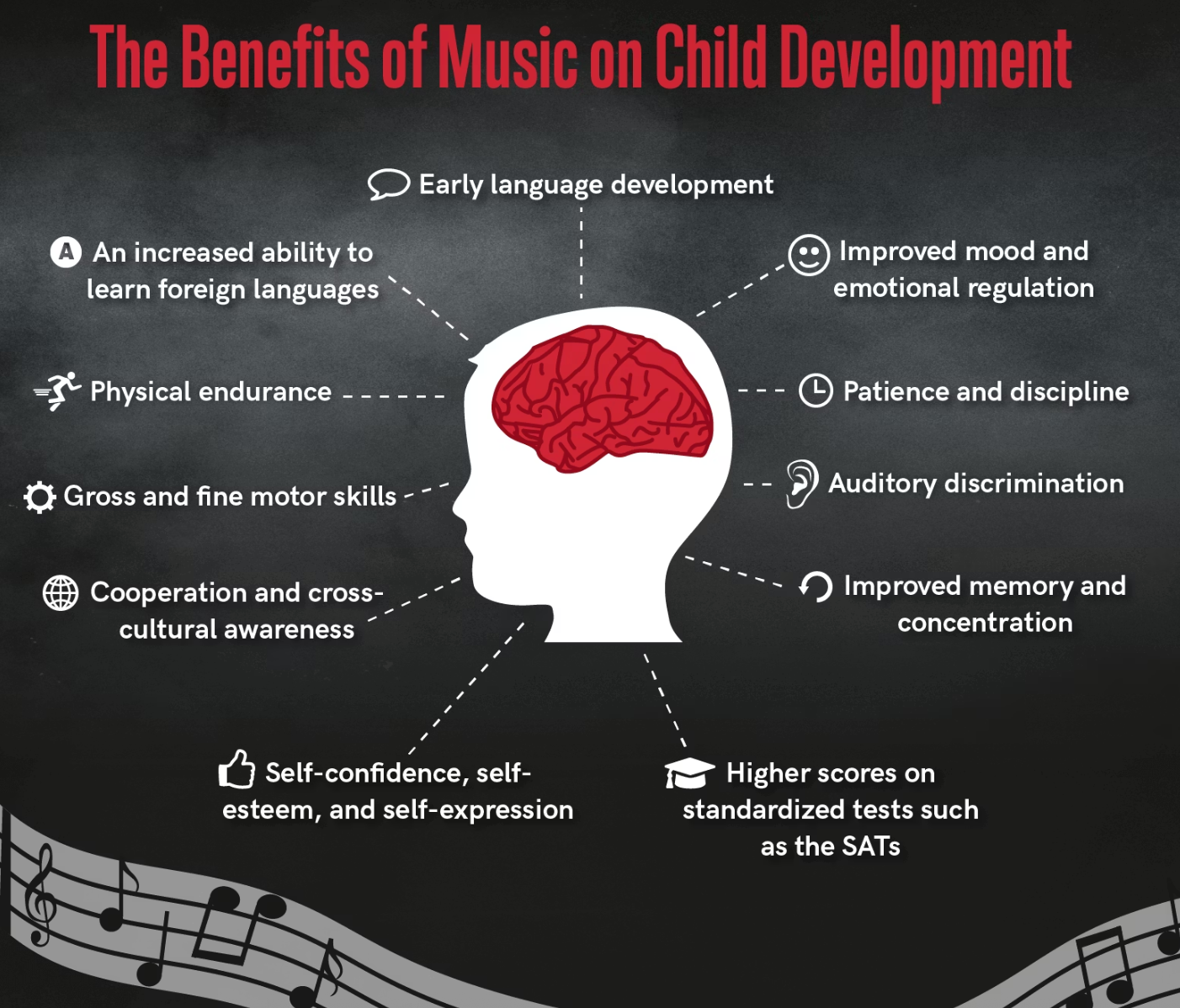  benefit of music in child development&nbsp;