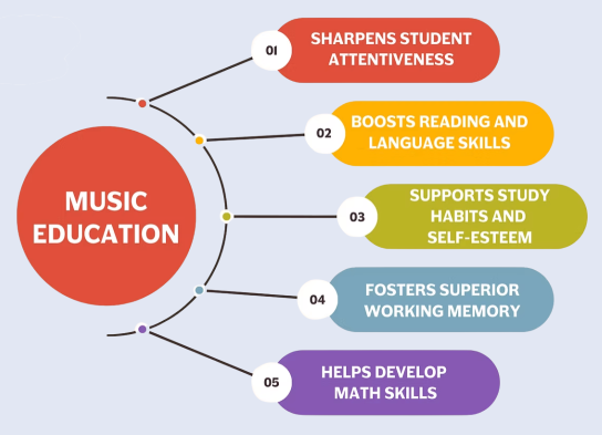 Why Music Education Matters Today