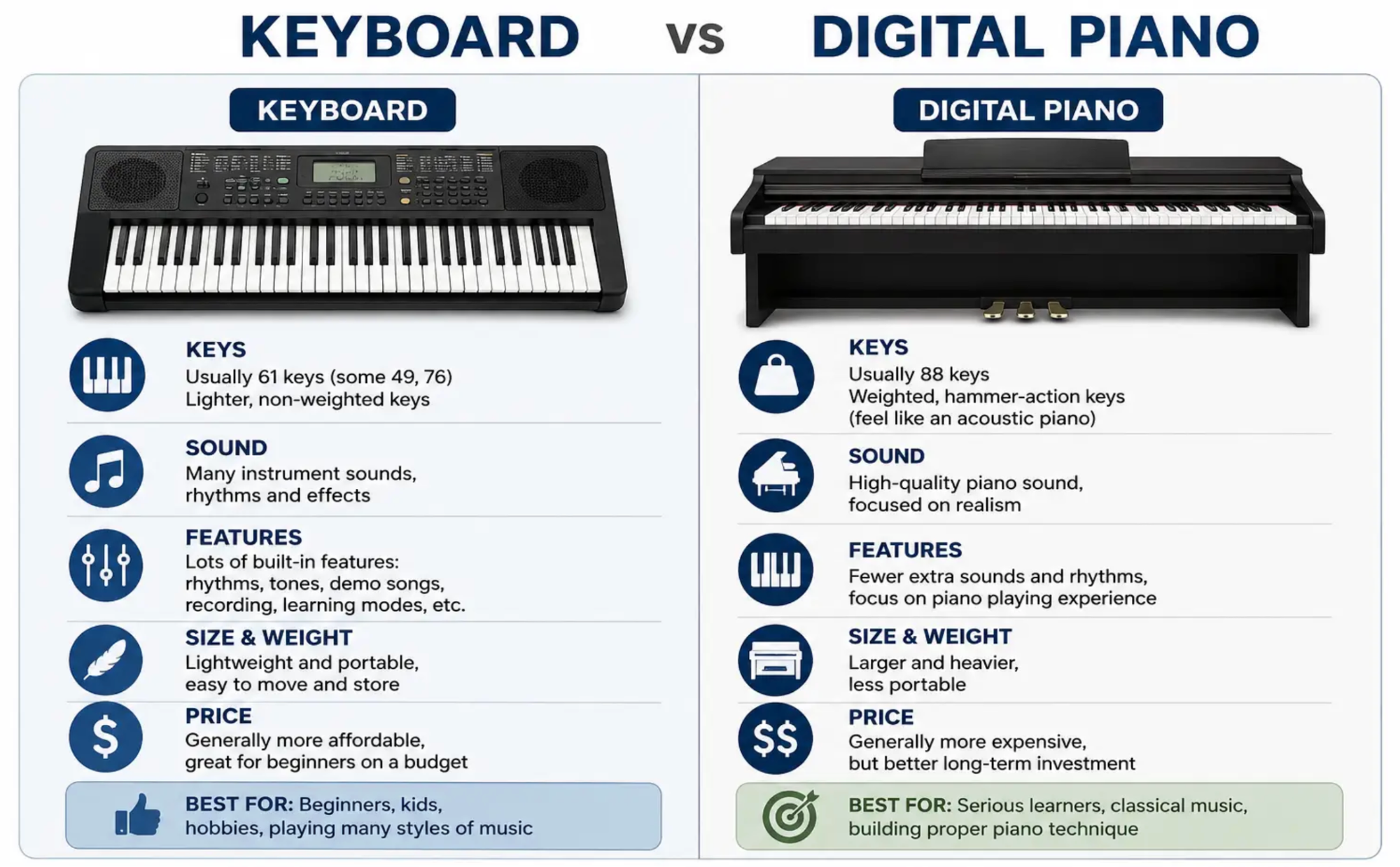 Keyboard vs Piano