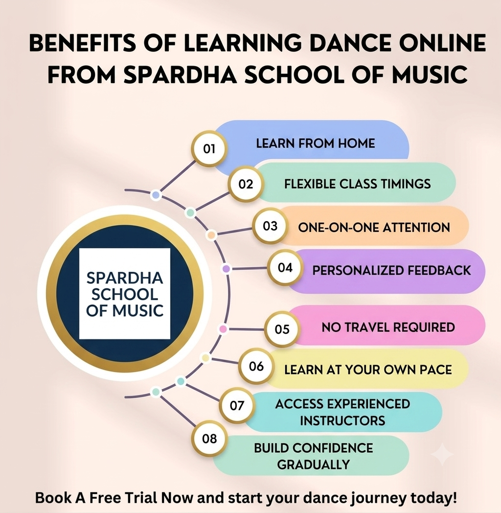 Online Dance Classes