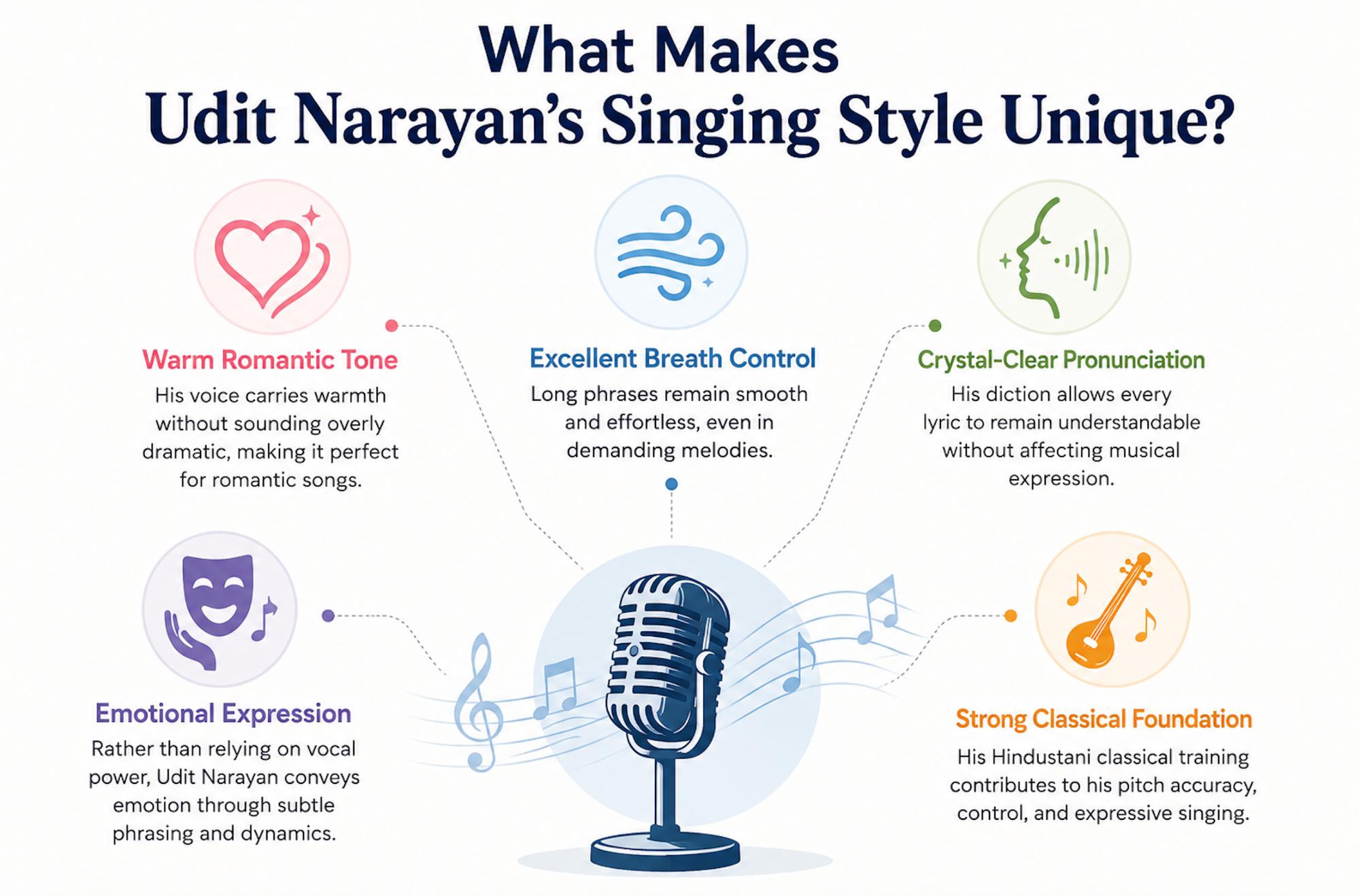 Udit Narayan’s singing styles