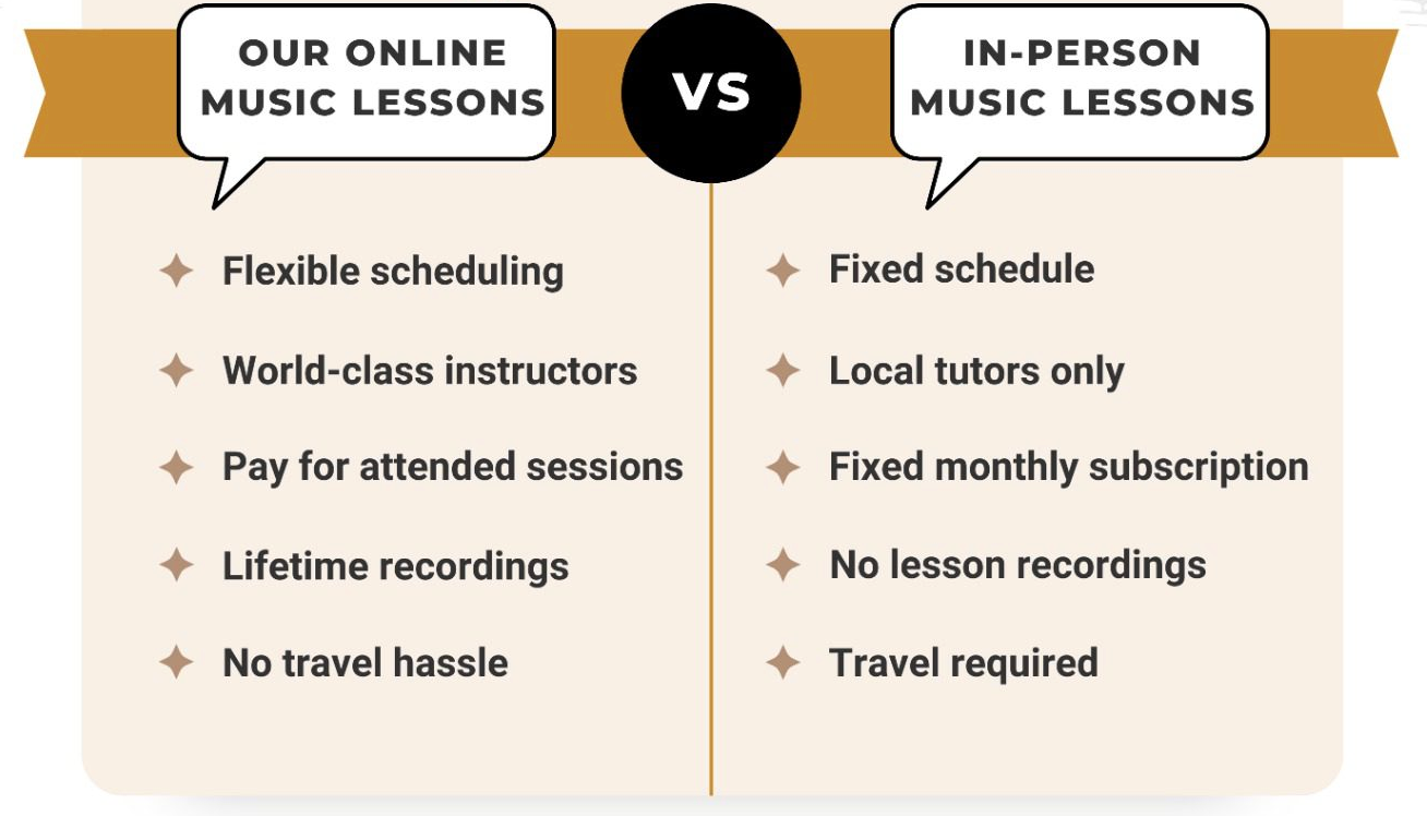 Online vs In Person Music Lessons