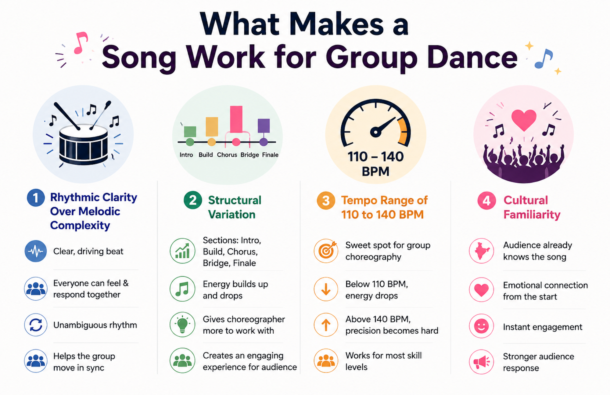 Group Dance songs features