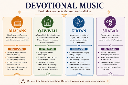 Devotional Music
