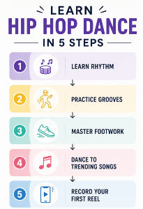 Learn Hip Hop Dance