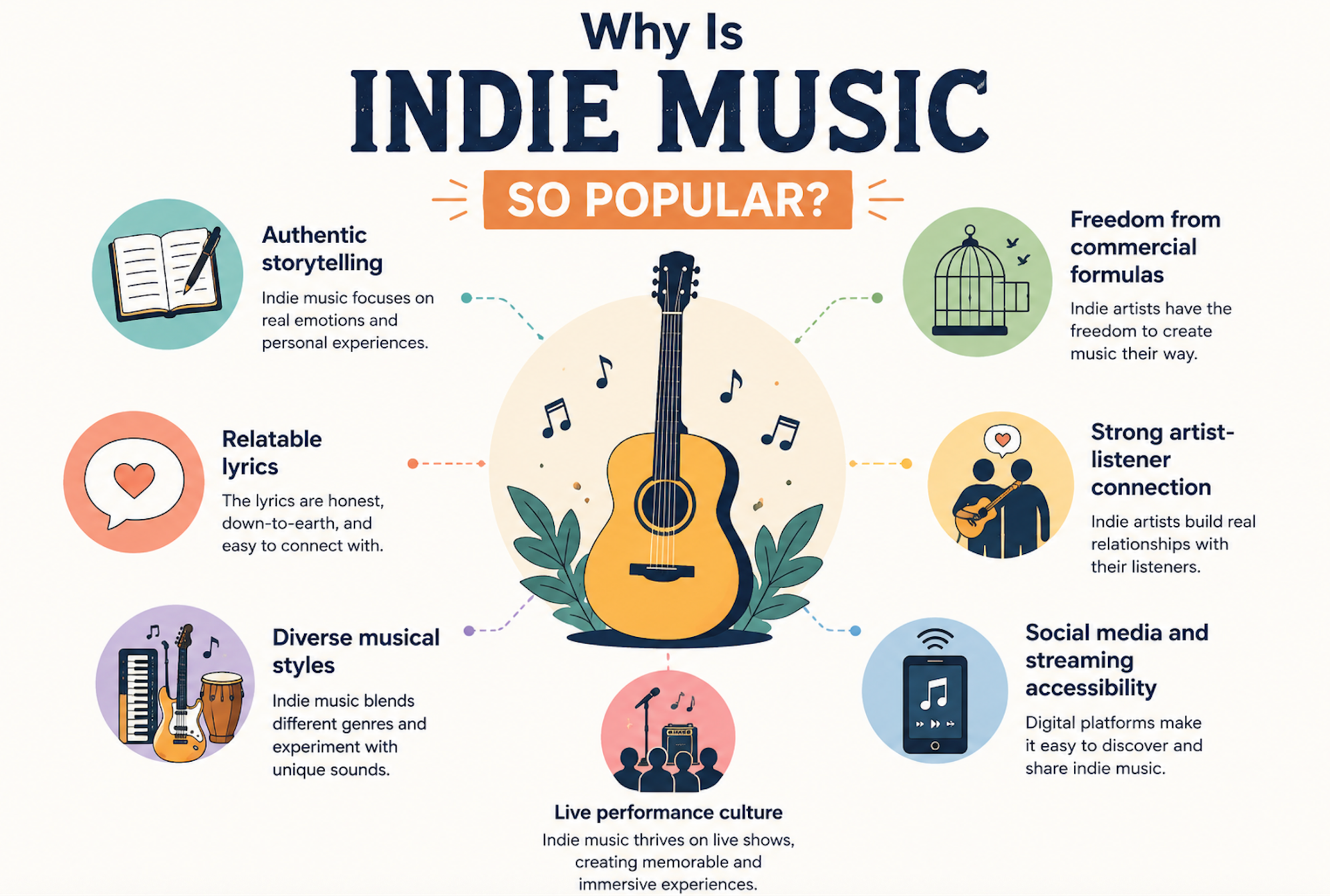 Why Is Indie Music So Popular