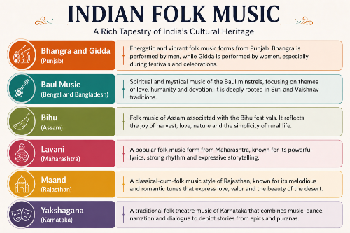 Indian Folk Music