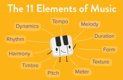 Elements of music