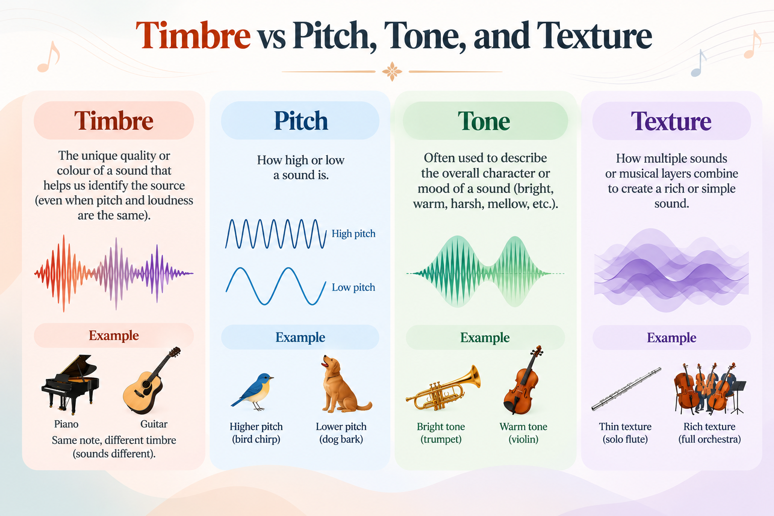 Timbre vs Pitch, Tone, and Texture