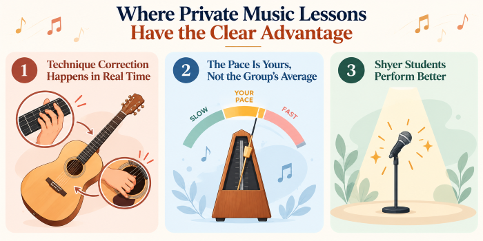1 on 1 Music Lessons&nbsp;
