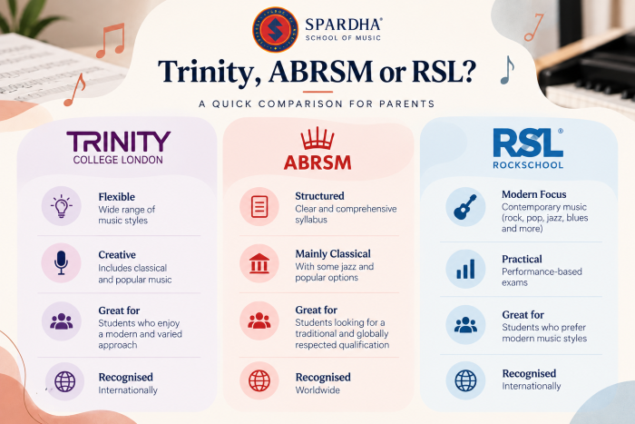 Trinity vs ABRSM vs Rockschool