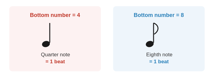 What the bottom number actually looks like on the page