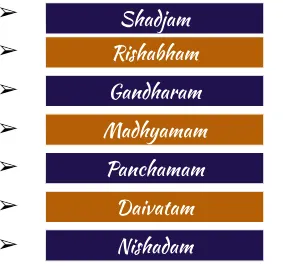 Saptaswaras (7 Basic Swaras)