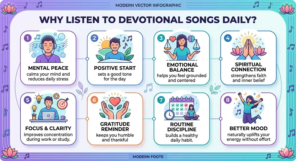 Why Listen Devotional Songs for Daily