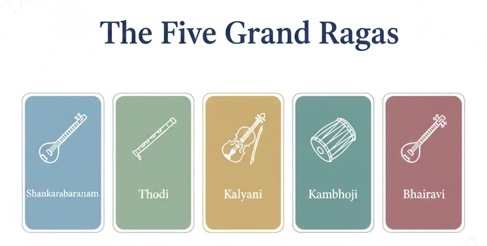 Five Grand Ragas in Carnatic Music