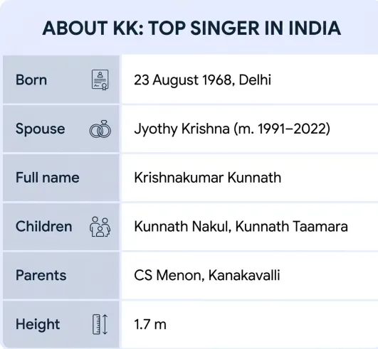 About KK, the singer