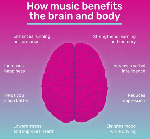 Benefits of Music in body and brain