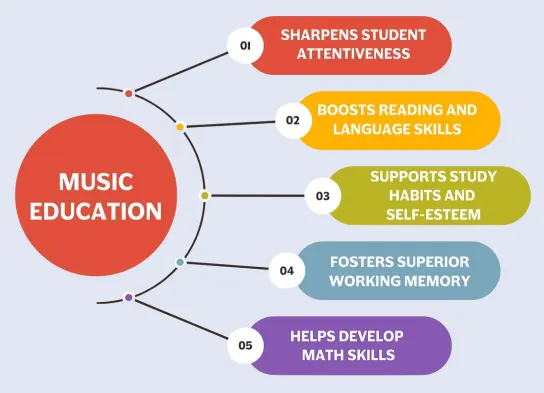 Why Music Education Matters Today