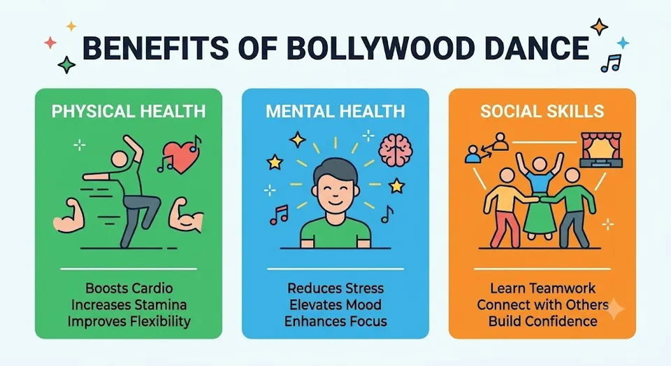 Benefits of Bollywood Dance
