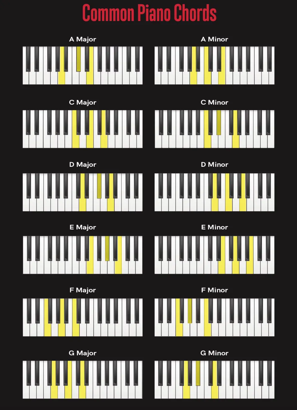 Major & Minor Scale