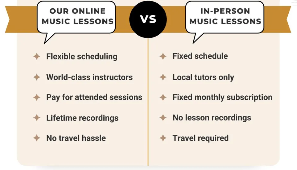 Online vs In Person Music Lessons