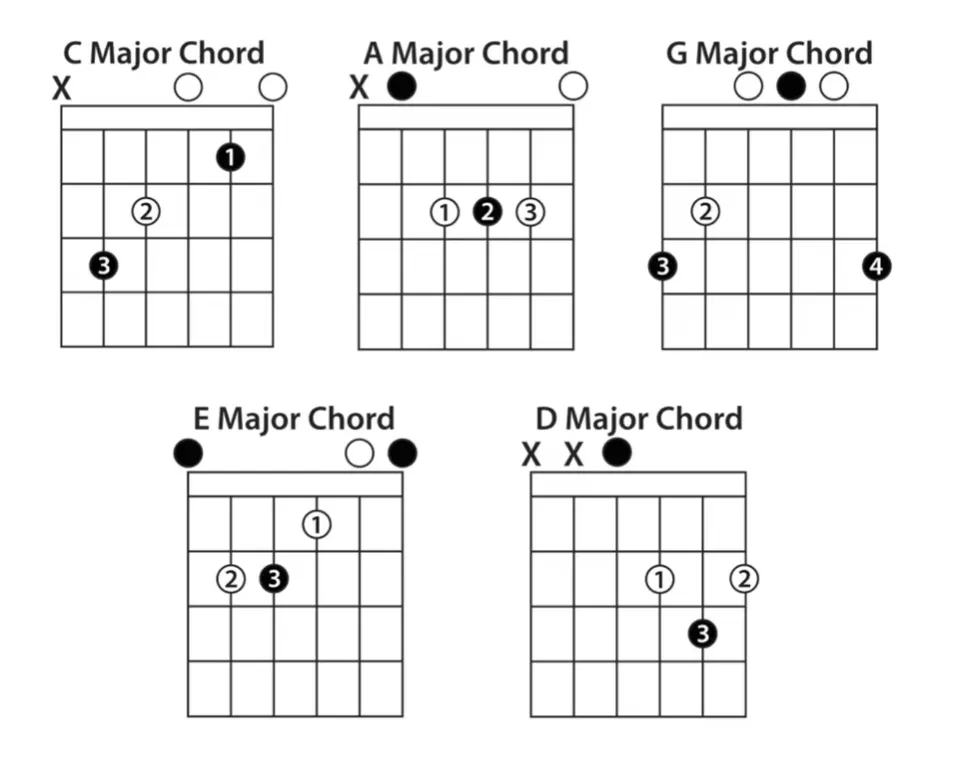 common guitar chords for beginners