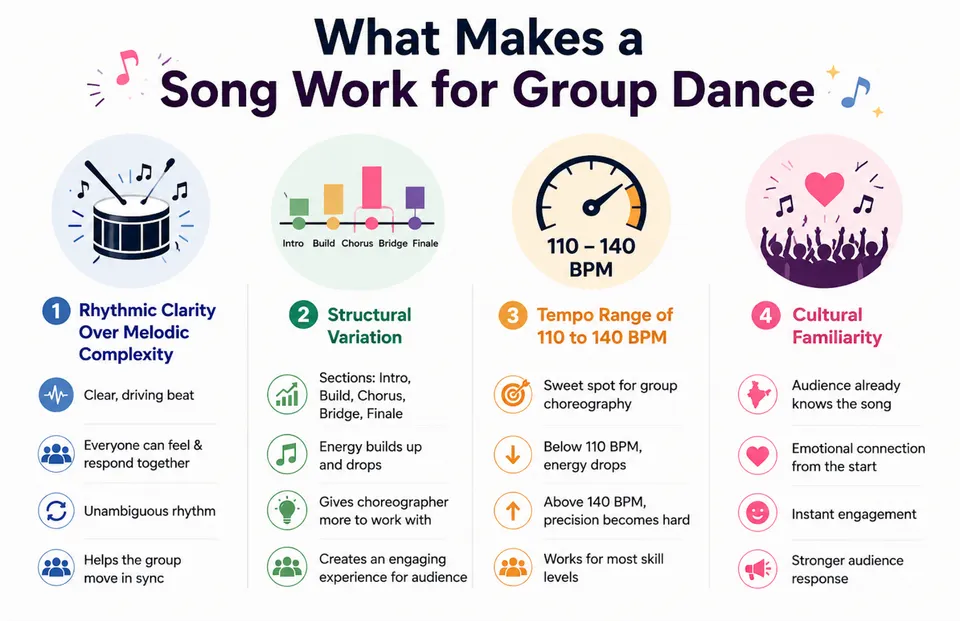 Group Dance songs features
