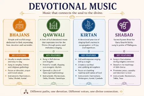 Devotional Music