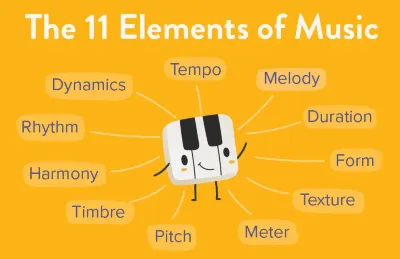 Elements of music