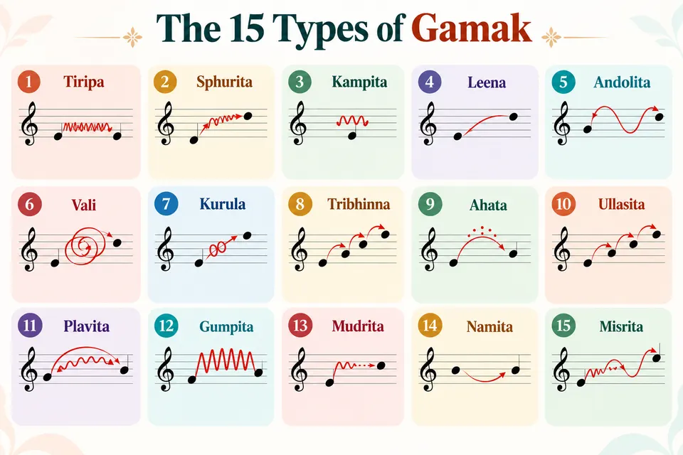 15 Types of Gamak