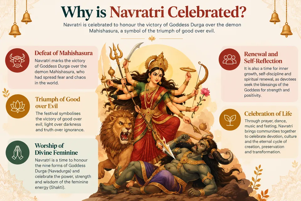 why navratri is celebrated?