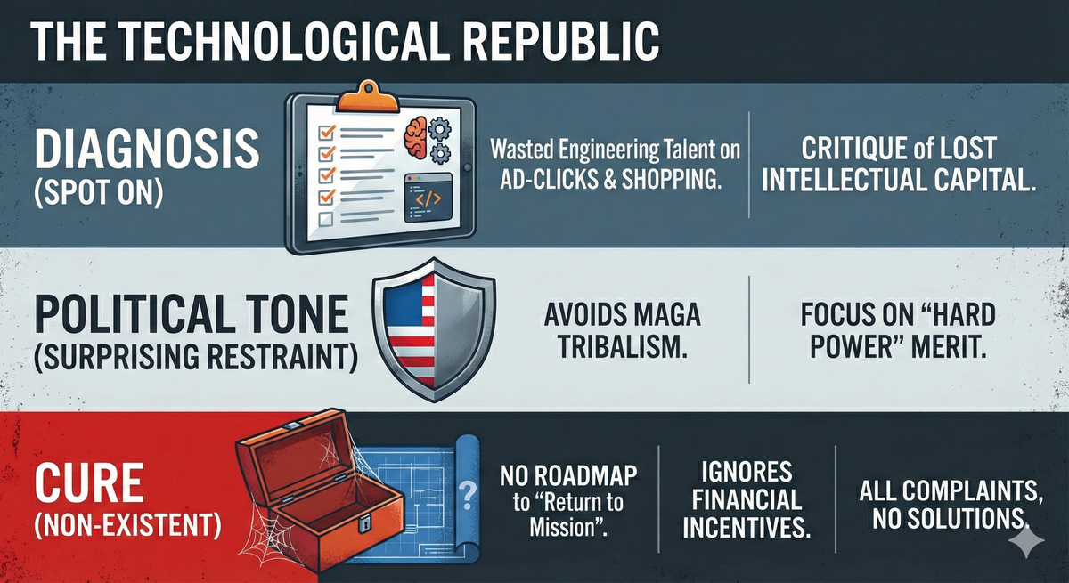 The Technological Republic: All Diagnosis, No Cure