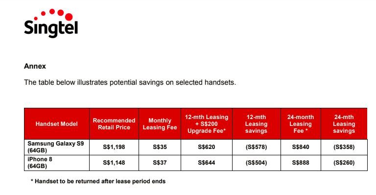 Singtel launches Singapore’s first mobile leasing plans