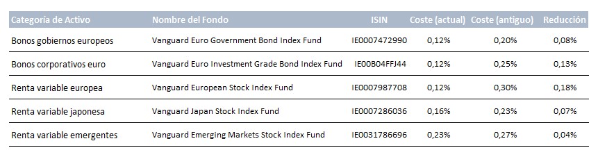 Comisiones-Vanguard-2