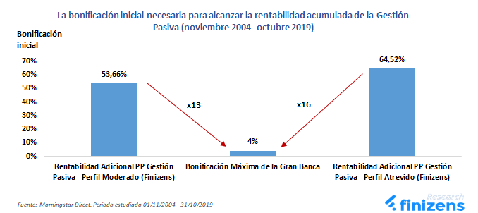 Bonificacion-adicional