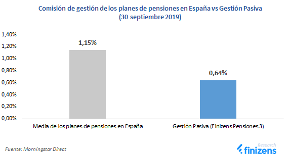 Comision-de-gestion-de-los-PP-en-espa-a