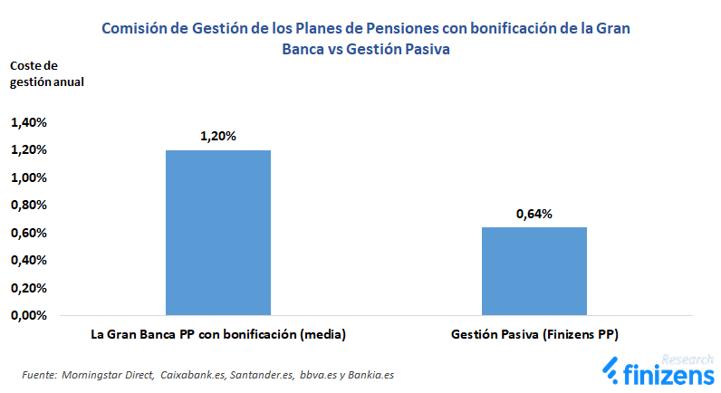 Comisiones-de-gesti-n