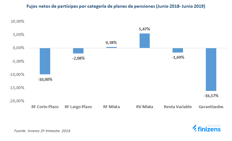 Flujos-netos-de-part-cipes-por-categor-a-de-inversi-n