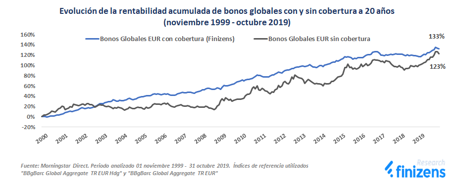 Gr-fico-rent-acumulada