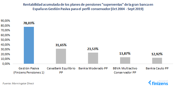Rent-acumulada-superventas-conservador