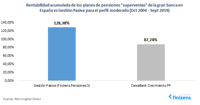 Rent-acumulada-superventas-moderado