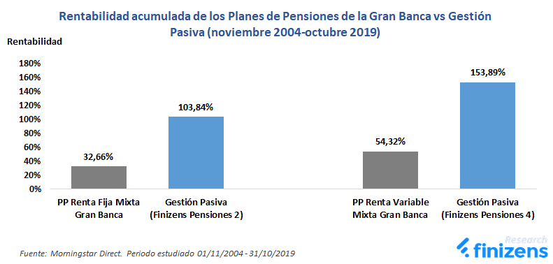 Rentabilidad-acumulada
