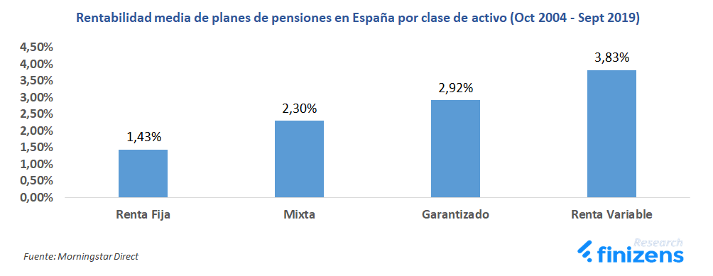 Rentabilidad-media-de-los-PP-en-espa-a-por-activo