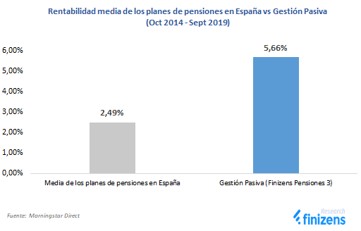 Rentabilidad-media-de-los-PP-en-espa-a-vs-gesti-n-pasiva