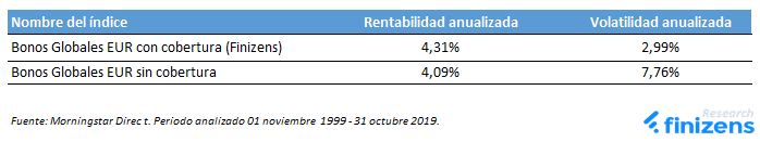 Tabla-con-y-sin-cobertura