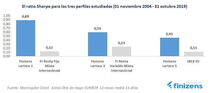 grafica-1