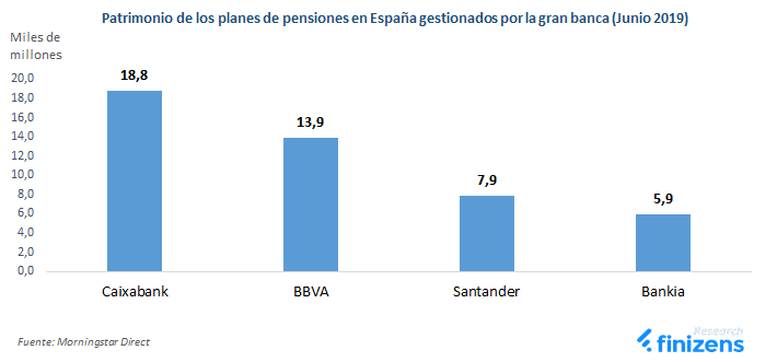 patrimonio-de-los-PP-gestionados-en-espa-a-por-la-banca