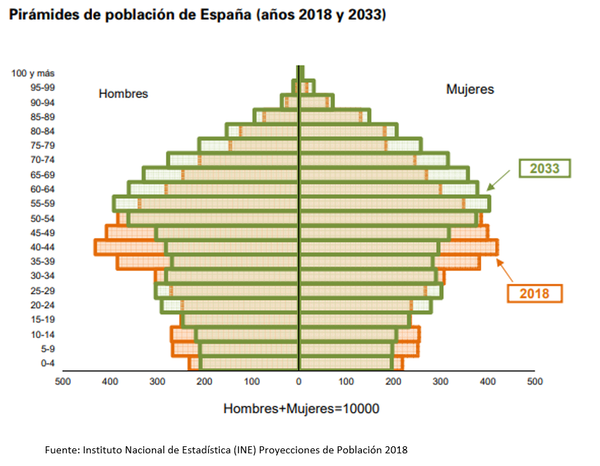 piramide-poblacional